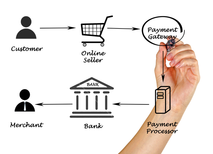 Payment processing solution